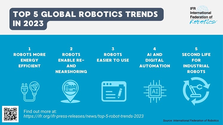 Top 5 Robotiktrends 2023